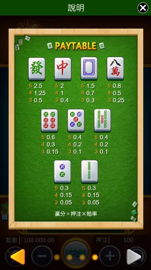 GR電子麻將一路發怎麼玩?2000WAYS判定與免費遊戲觸發實測 3 麻將一路發牌面賠率