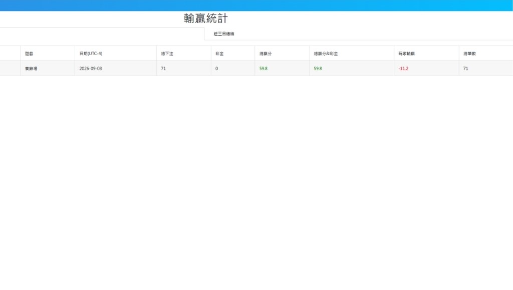 GR好路電子養雞場實測:Cluster Pay判定與100轉免遊觸發一次看 6 GR電子養雞場遊戲紀錄