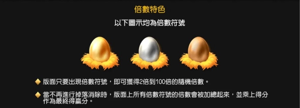 GR好路電子養雞場實測:Cluster Pay判定與100轉免遊觸發一次看 4 GR電子養雞場倍數符號金、銀、銅蛋